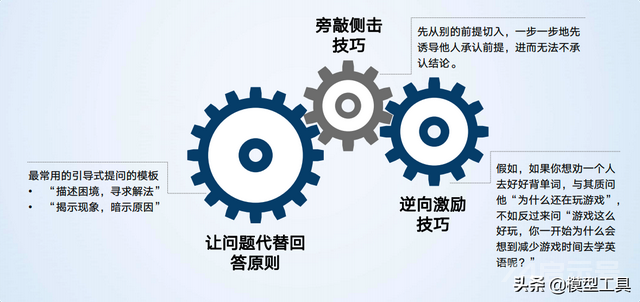 4个维度，消灭无效思考表达，提升思维层次