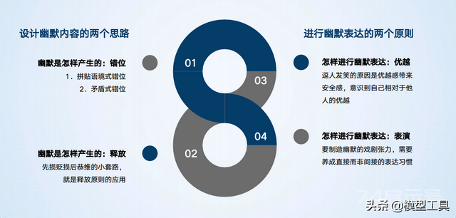 4个维度，消灭无效思考表达，提升思维层次