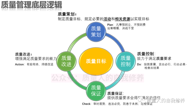 质量管理到底管什么？