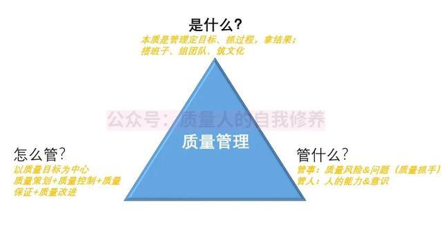 质量管理到底管什么？