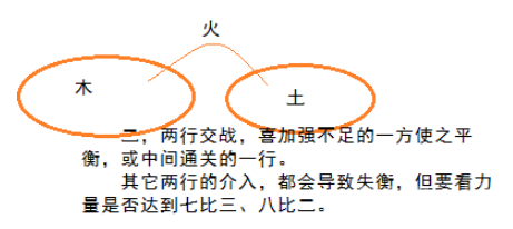 断语背后的原理——学八字要知其所以然