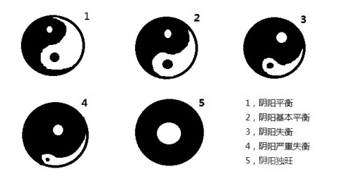 断语背后的原理——学八字要知其所以然