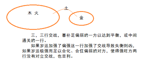 断语背后的原理——学八字要知其所以然