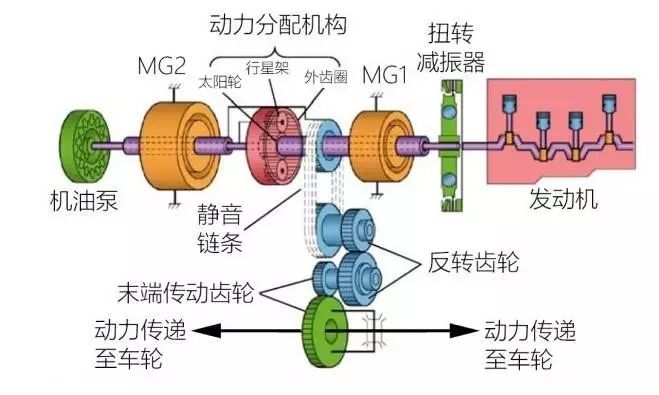 凌派和雷凌加速哪个快_雷凌_雷凌和雷凌双擎哪个好