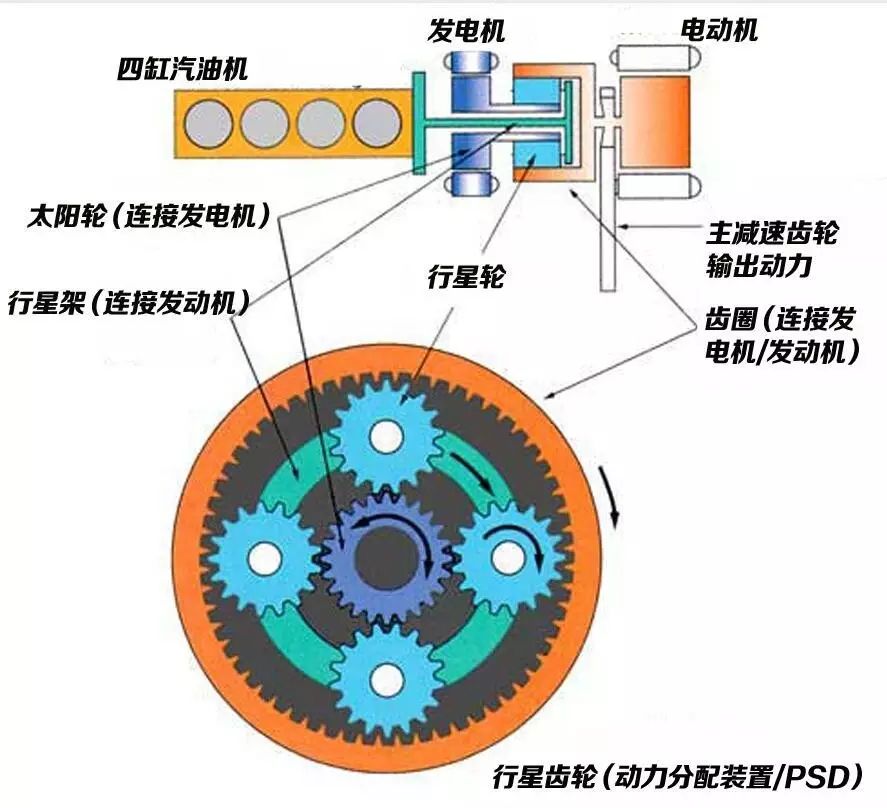 雷凌和雷凌双擎哪个好_雷凌_凌派和雷凌加速哪个快