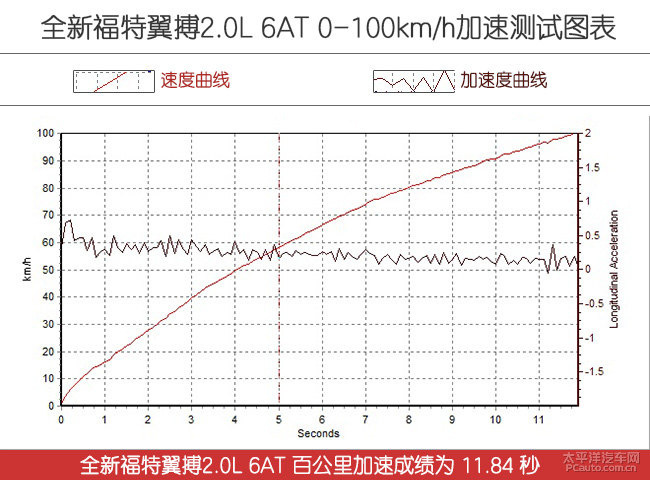 翼搏_翼搏油耗_翼搏上市时间