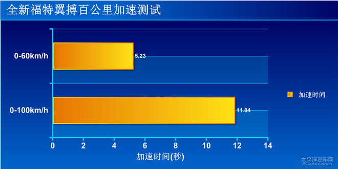 翼搏油耗_翼搏上市时间_翼搏