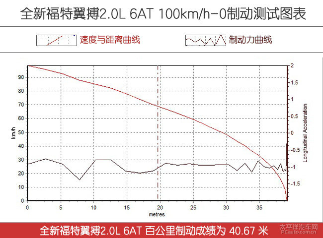 翼搏油耗_翼搏_翼搏上市时间