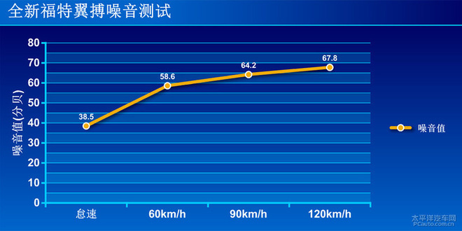 翼搏油耗_翼搏上市时间_翼搏