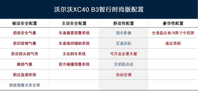 沃尔沃s60国产价格_沃尔沃s60优惠_沃尔沃s60