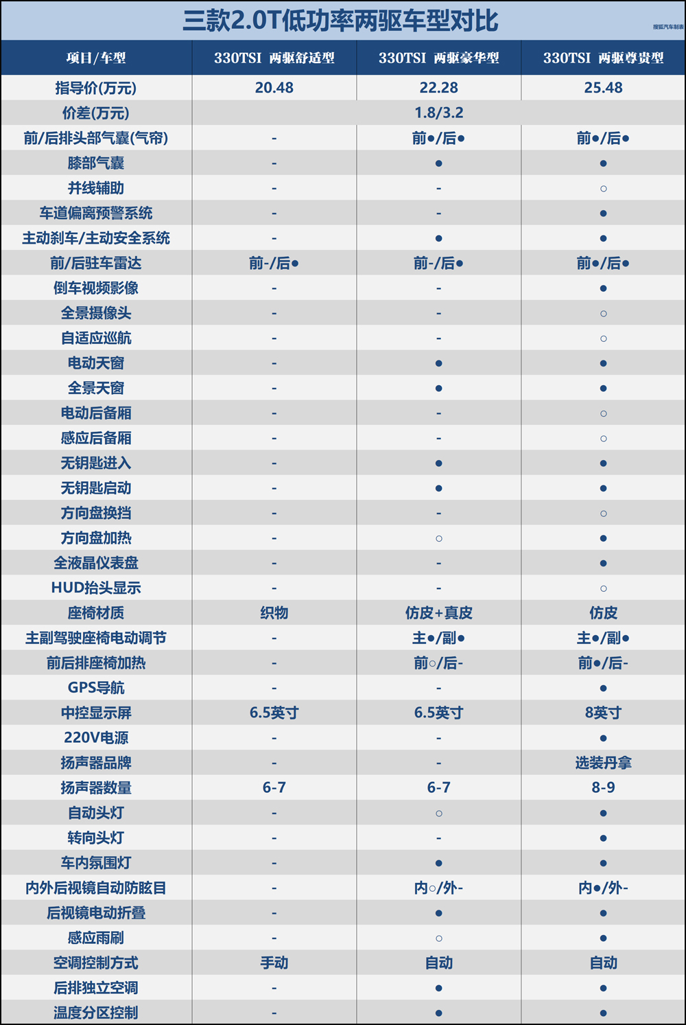 2019款大众探岳报价_大众探岳车型_大众探岳