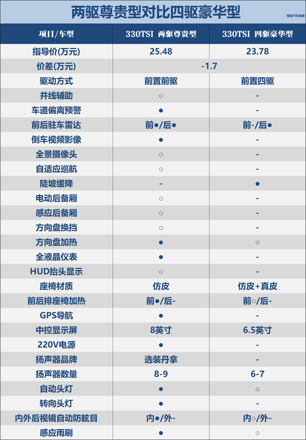 大众探岳_大众探岳车型_2019款大众探岳报价