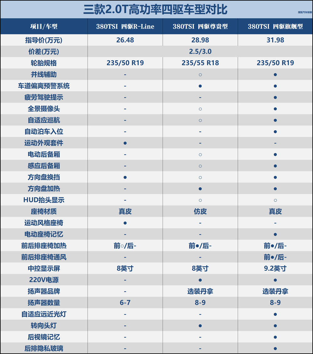 大众探岳车型_2019款大众探岳报价_大众探岳