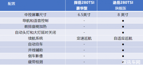 大众探岳_大众探岳车型_2019款大众探岳报价