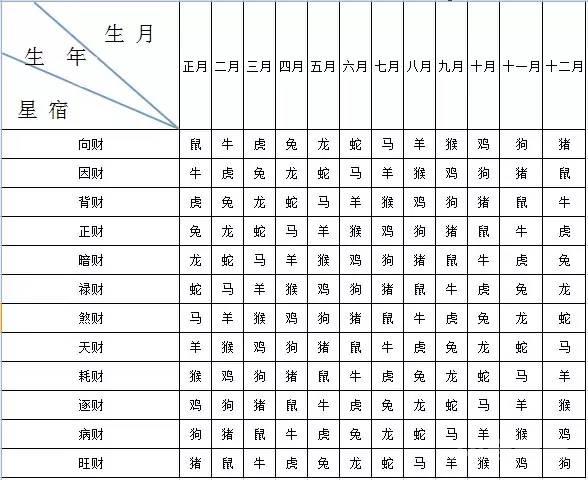 ? 算一生财运，90%的人算过都说准！