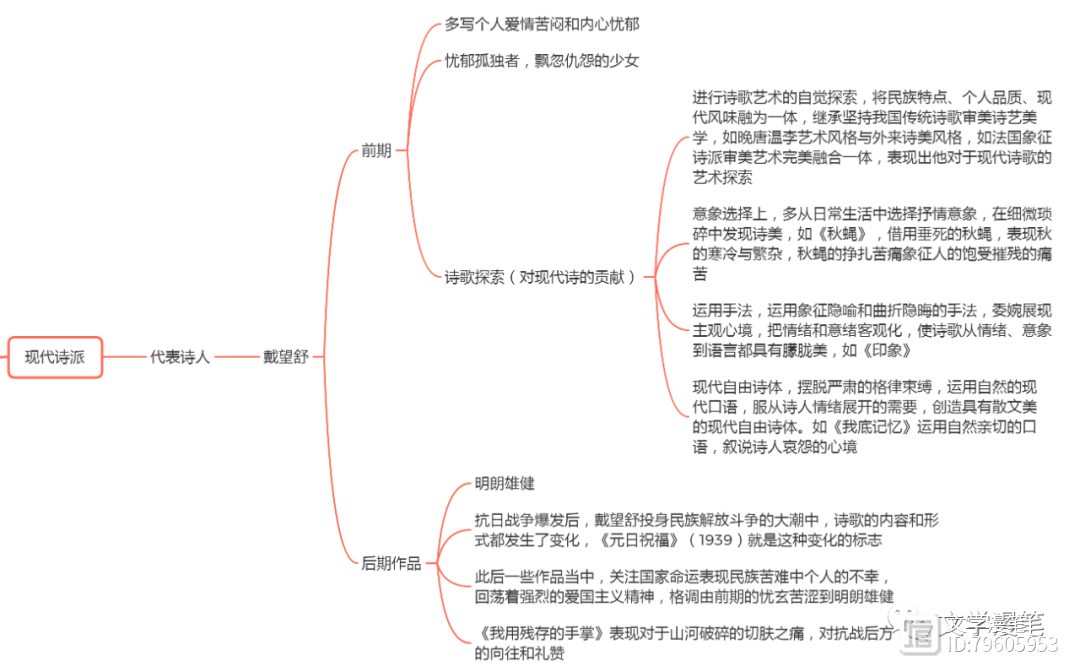 文学考研|现代文学新诗发展框架脉络（2）