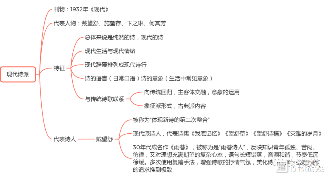 文学考研|现代文学新诗发展框架脉络（2）