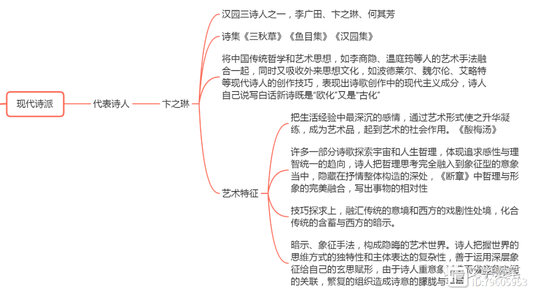 文学考研|现代文学新诗发展框架脉络（2）