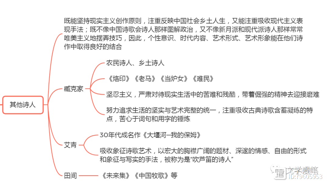 文学考研|现代文学新诗发展框架脉络（2）