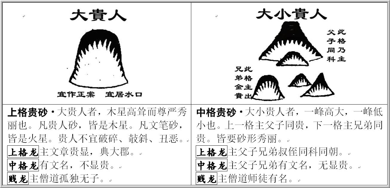 《地理人子须知》论砂图（一）