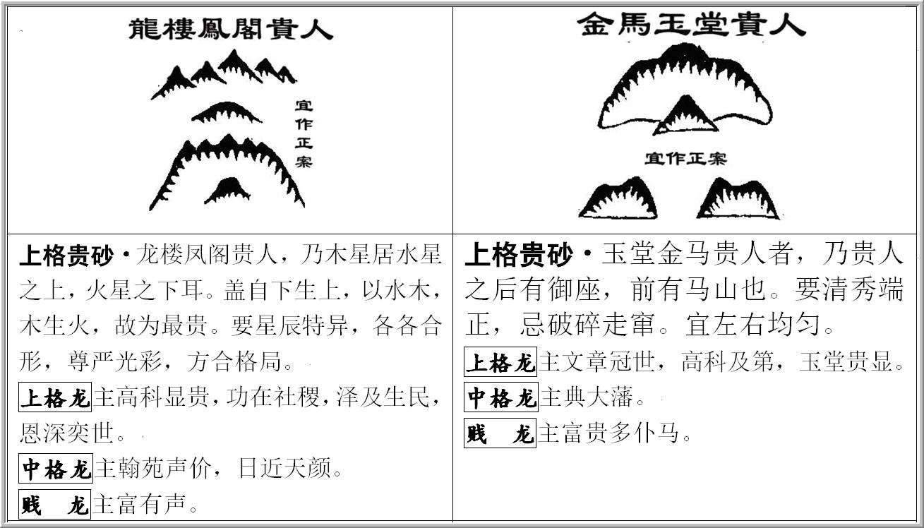 《地理人子须知》论砂图（一）