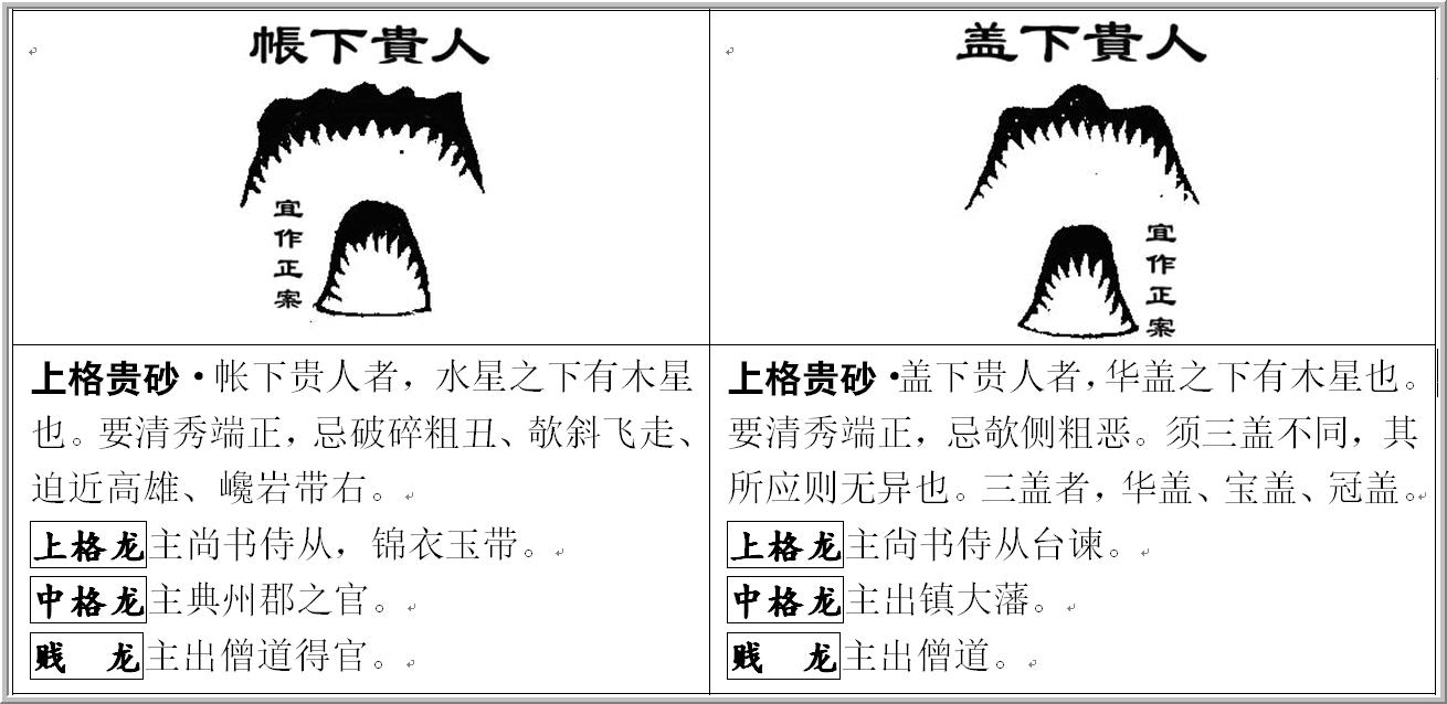 《地理人子须知》论砂图（一）