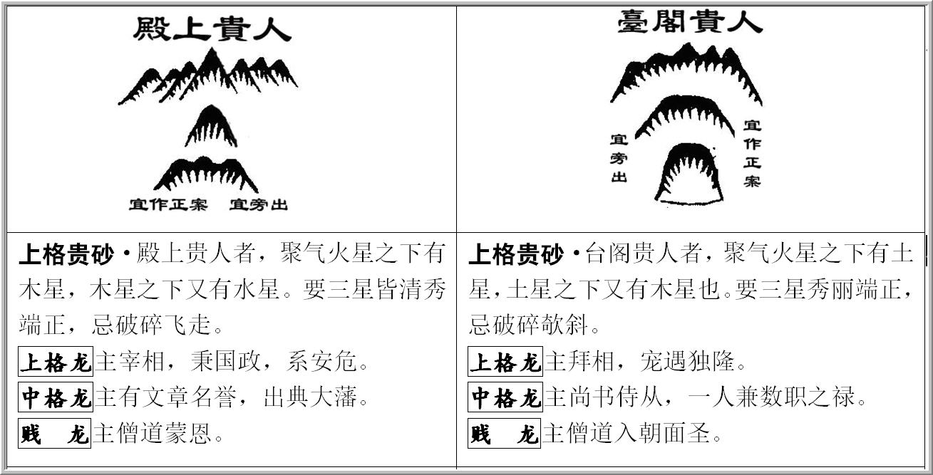 《地理人子须知》论砂图（一）