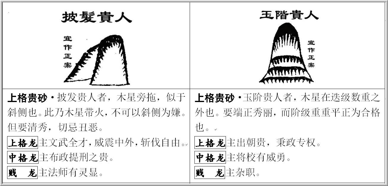 《地理人子须知》论砂图（一）