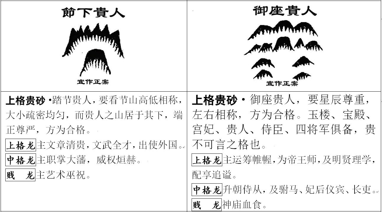 《地理人子须知》论砂图（一）