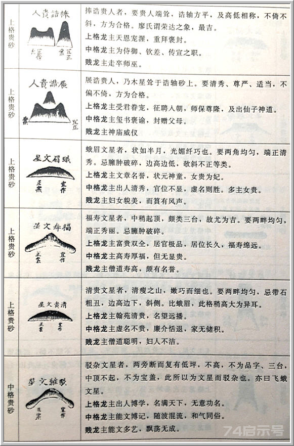 《地理人子须知》论砂图（一）