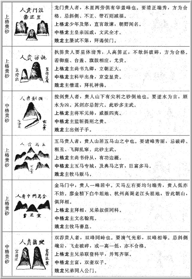 《地理人子须知》论砂图（一）