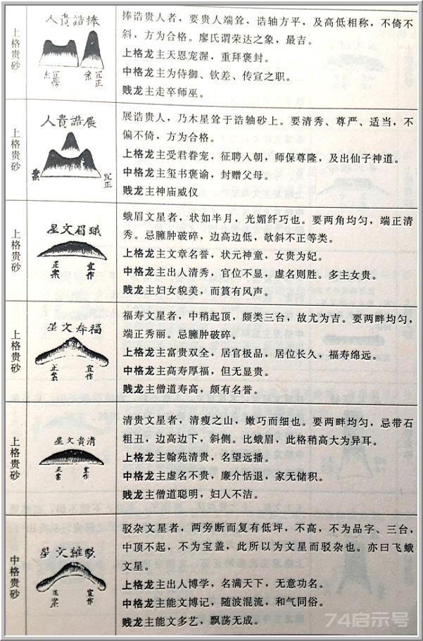 《地理人子须知》论砂图（一）