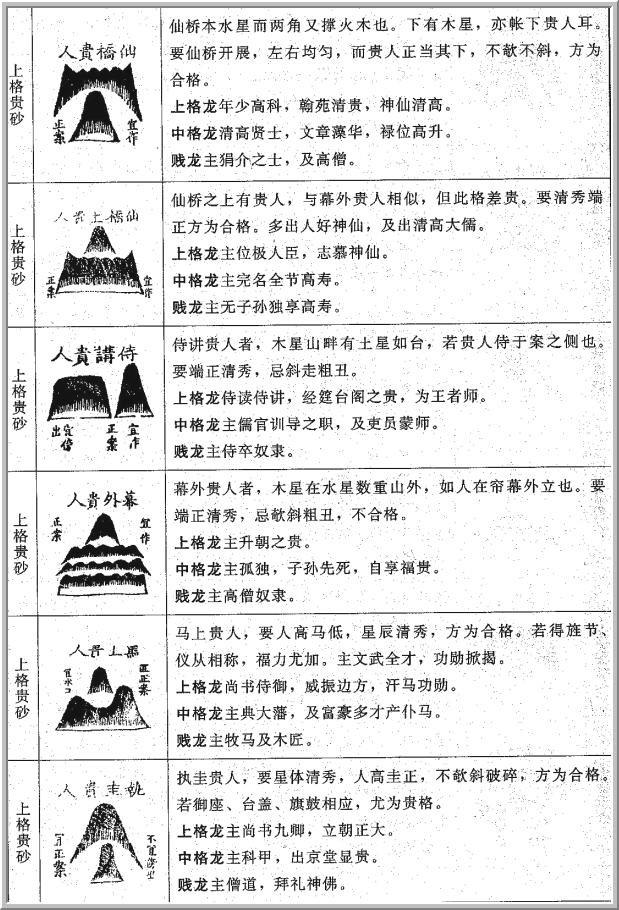 《地理人子须知》论砂图（一）