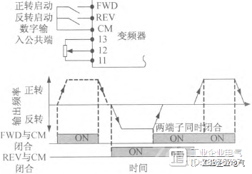 变频器的两线制和三线制接线