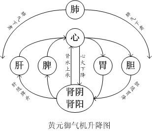 【《医林五十年》《麻瑞亭治验集》上篇 治病总论 】2