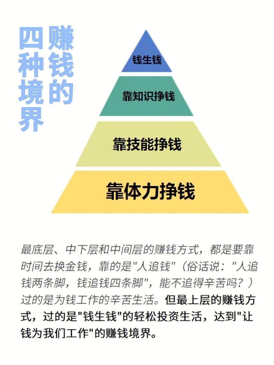 想狠狠赚钱，你首先得了解赚钱的逻辑