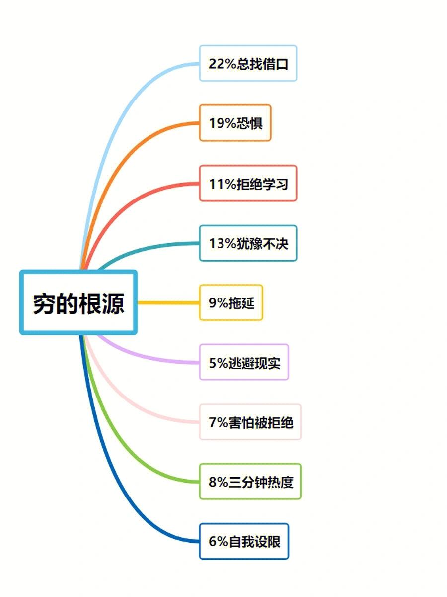 想狠狠赚钱，你首先得了解赚钱的逻辑