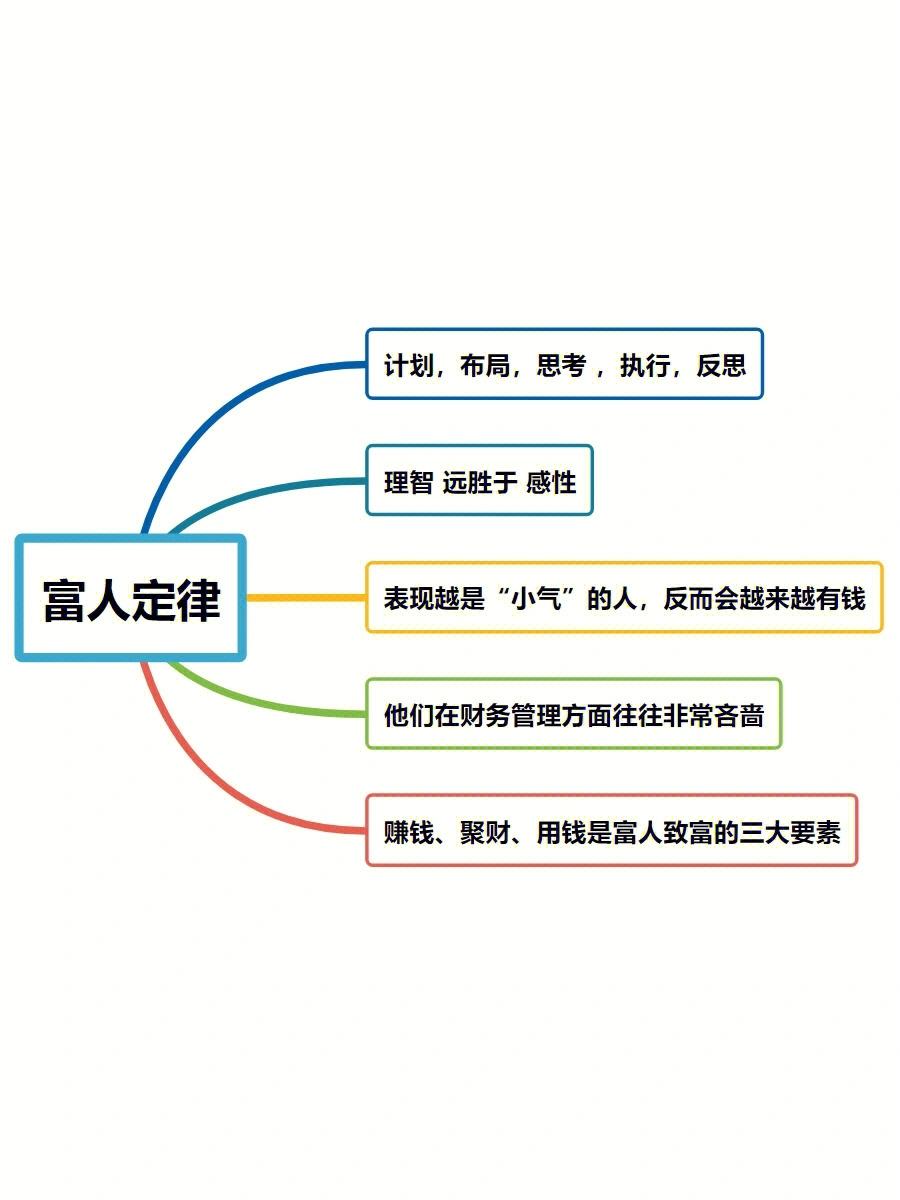 想狠狠赚钱，你首先得了解赚钱的逻辑