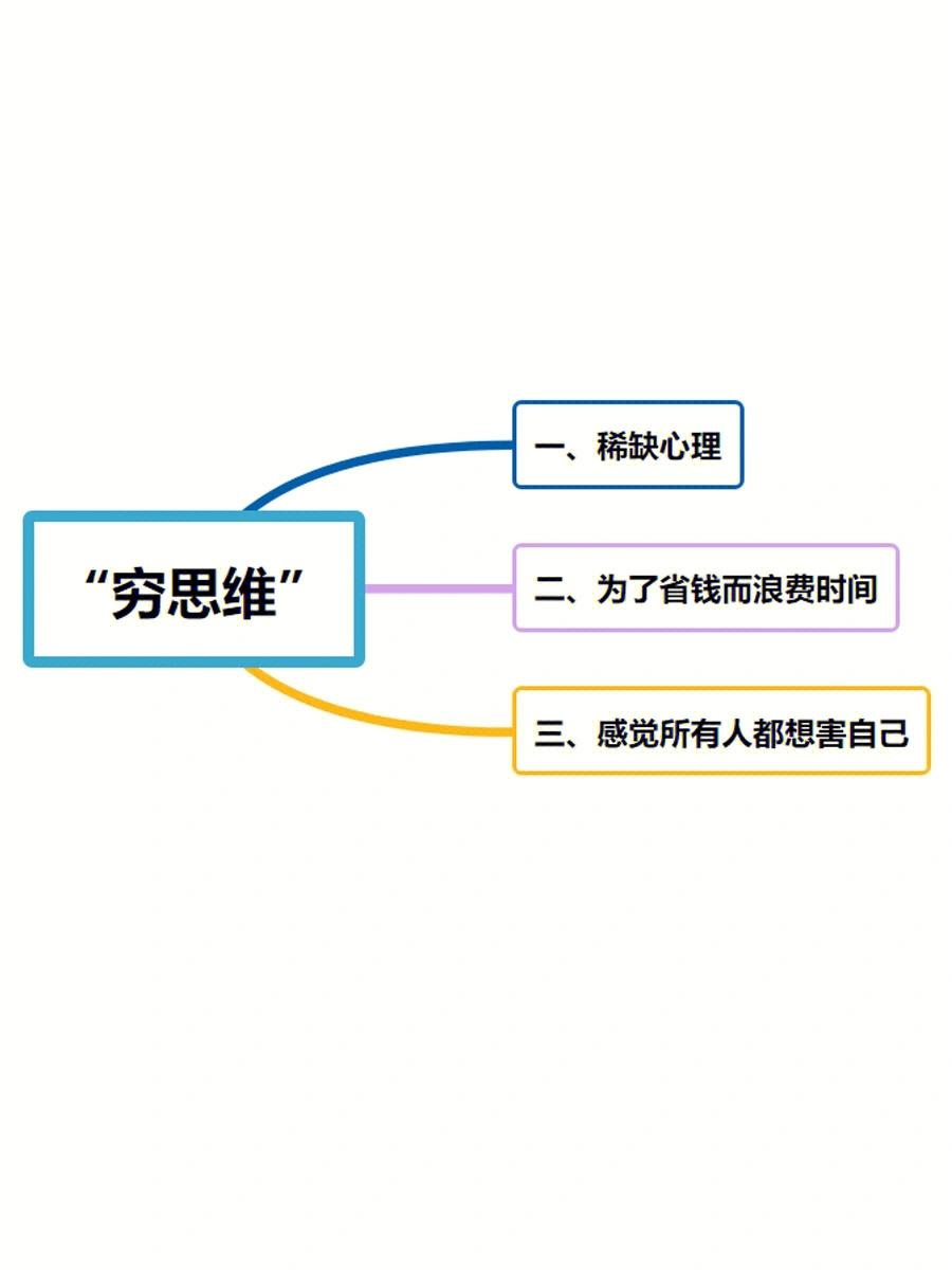 想狠狠赚钱，你首先得了解赚钱的逻辑