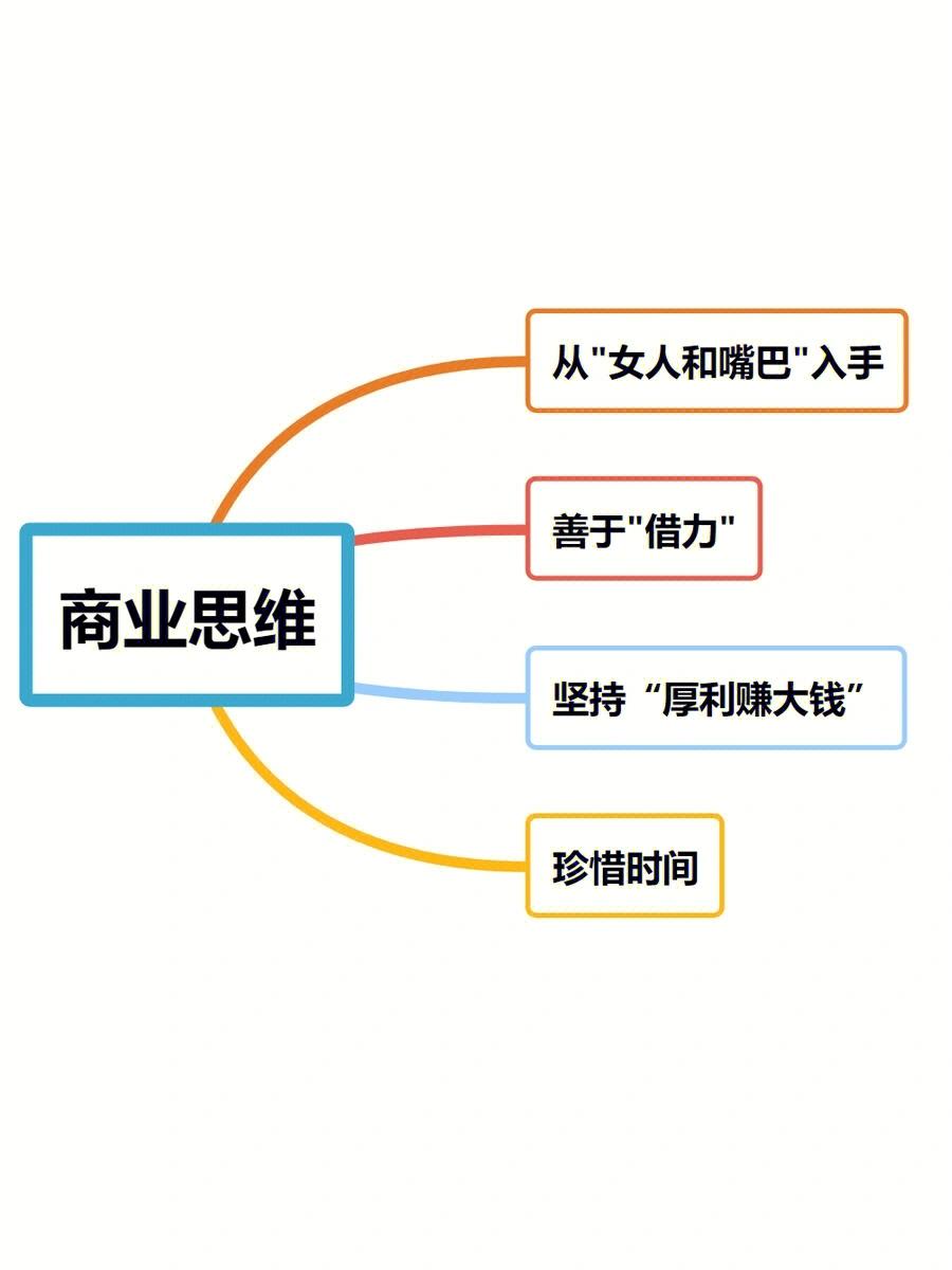 想狠狠赚钱，你首先得了解赚钱的逻辑