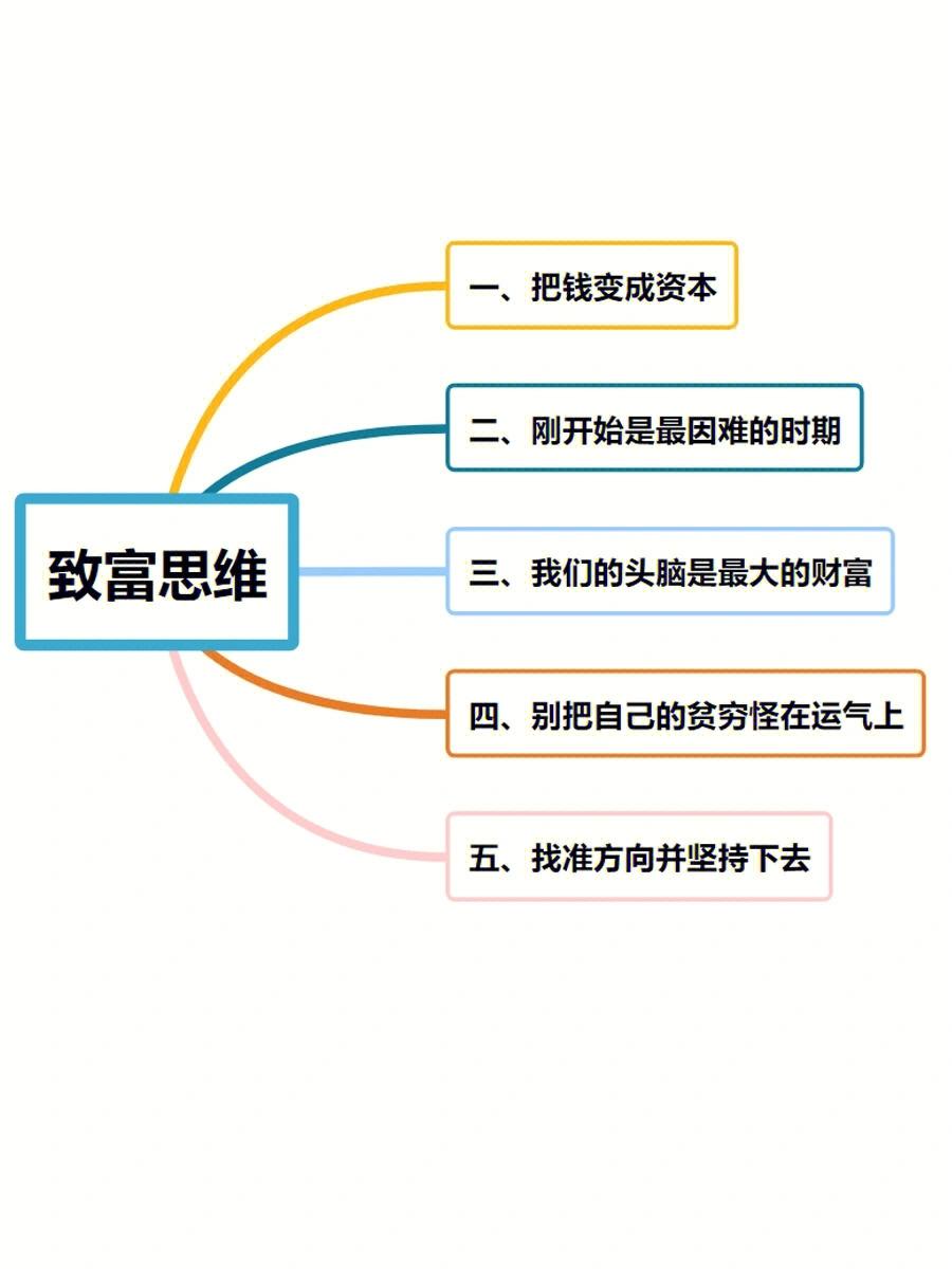 想狠狠赚钱，你首先得了解赚钱的逻辑