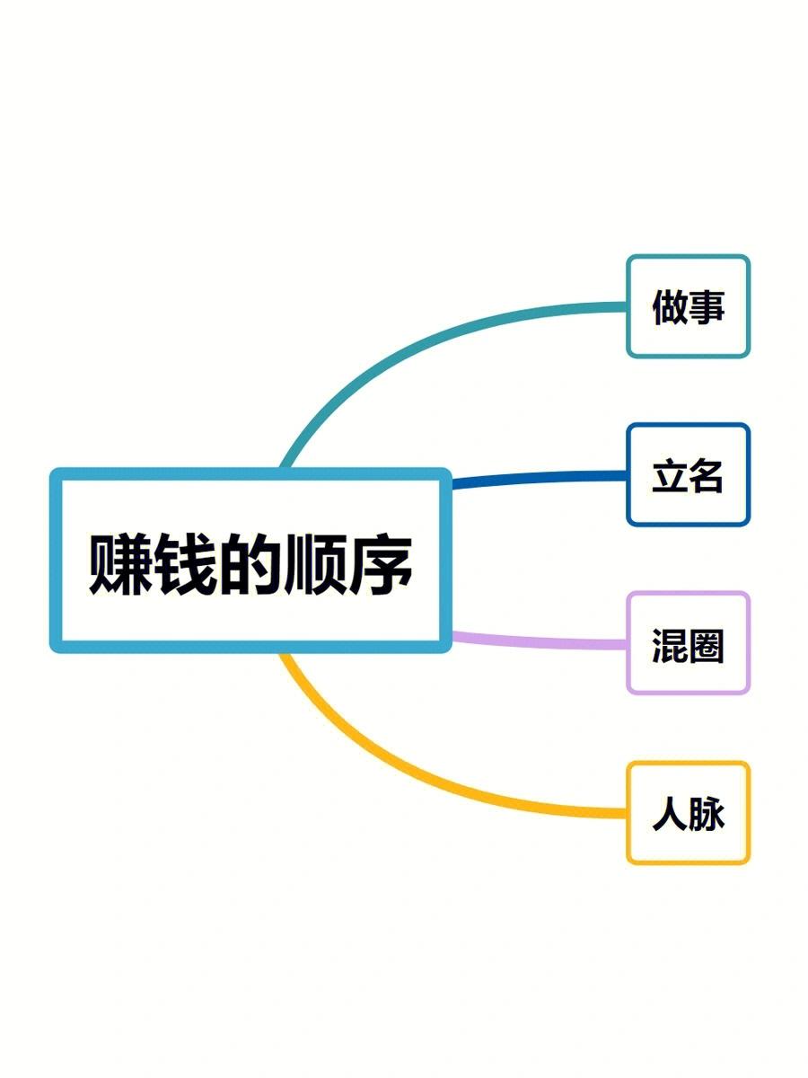 想狠狠赚钱，你首先得了解赚钱的逻辑