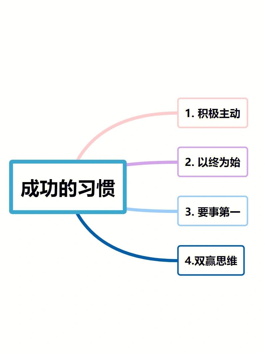 想狠狠赚钱，你首先得了解赚钱的逻辑