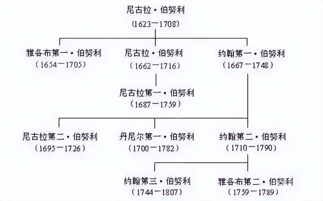 为什么俄罗斯数学那么牛？因为底子好