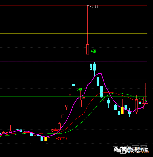 主力建仓主图指标公式通达信（手机版+电脑版）