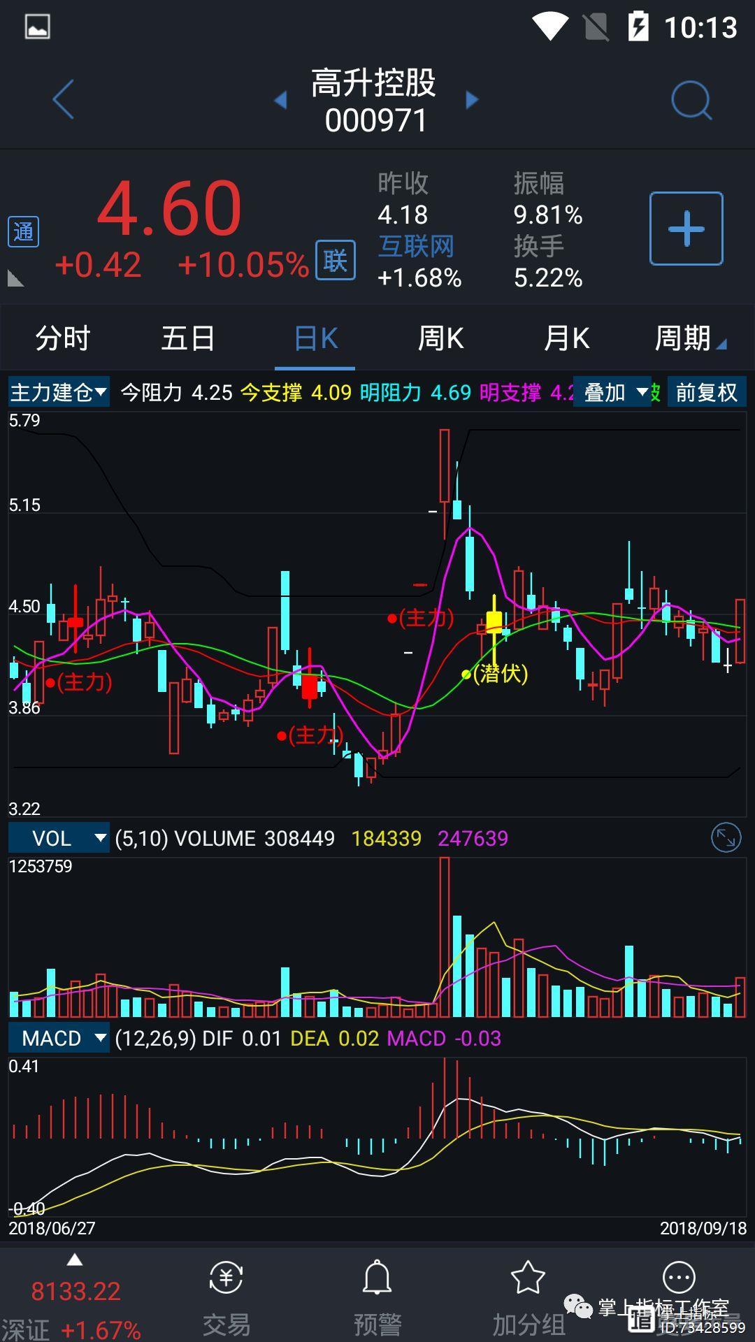 主力建仓主图指标公式通达信（手机版+电脑版）