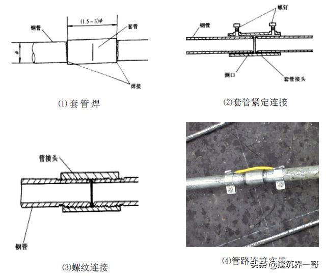 电气工程金属管、塑料管及线槽施工工艺手册