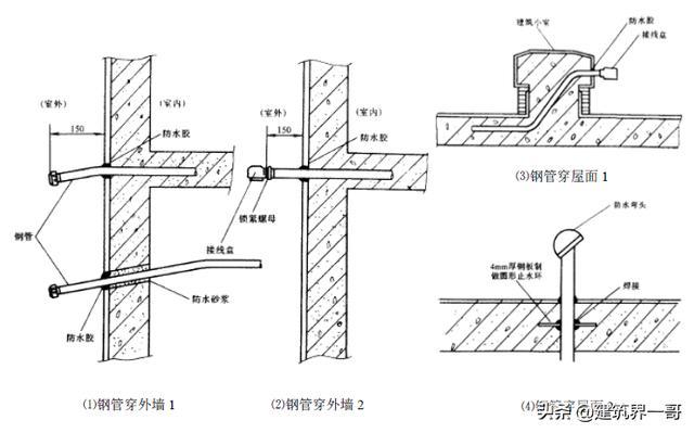 电气工程金属管、塑料管及线槽施工工艺手册