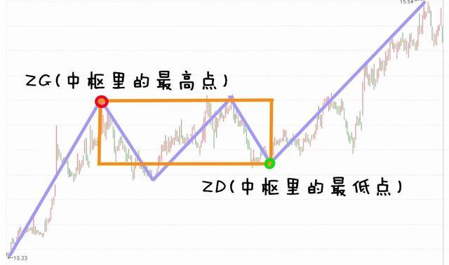 终于有人把“缠论”说得如此清晰透彻，堪称炒股教科书，建议收藏