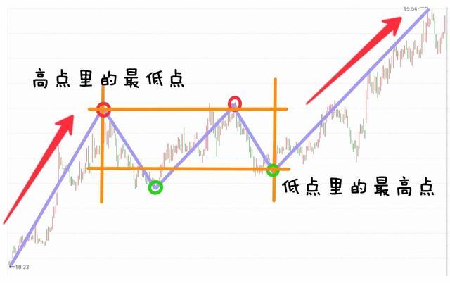 终于有人把“缠论”说得如此清晰透彻，堪称炒股教科书，建议收藏